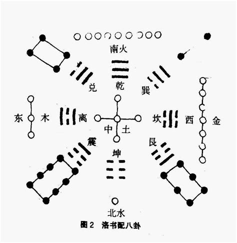 河图洛书